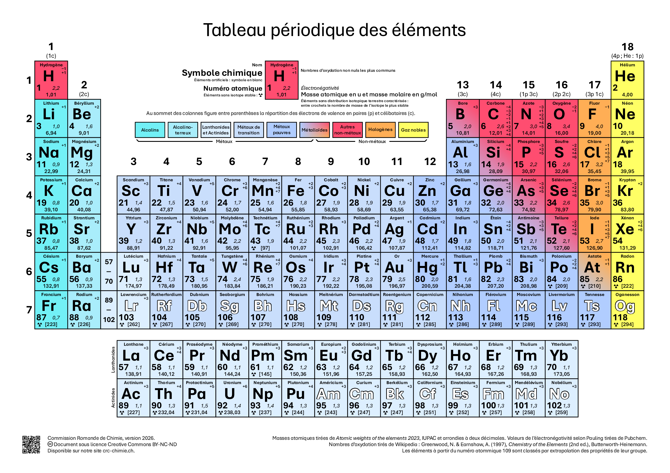 Tableau Périodique des Éléments - Commission Romande de Chimie